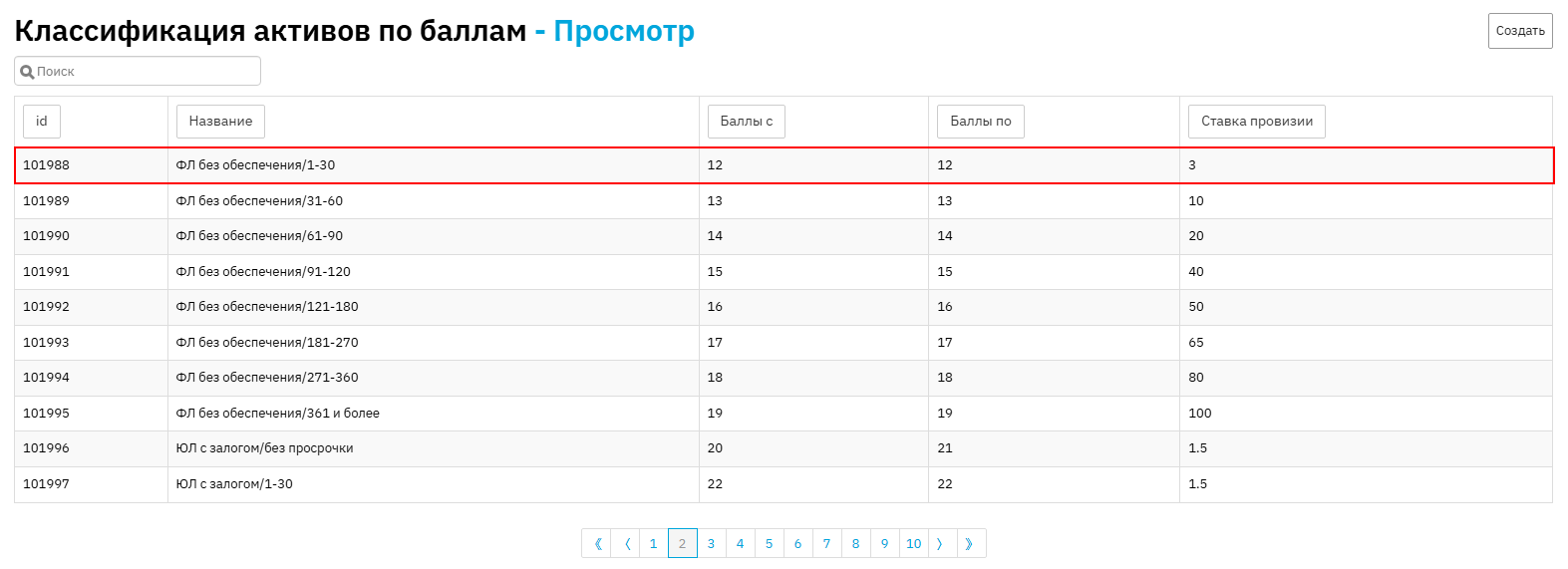 Справочник &quot;Классификация активов по балам&quot;